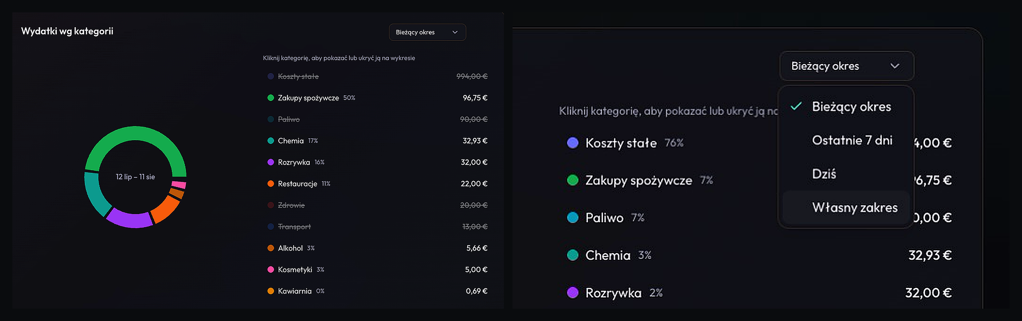 Interactive chart — toggle categories and date ranges (7 days, today, custom)