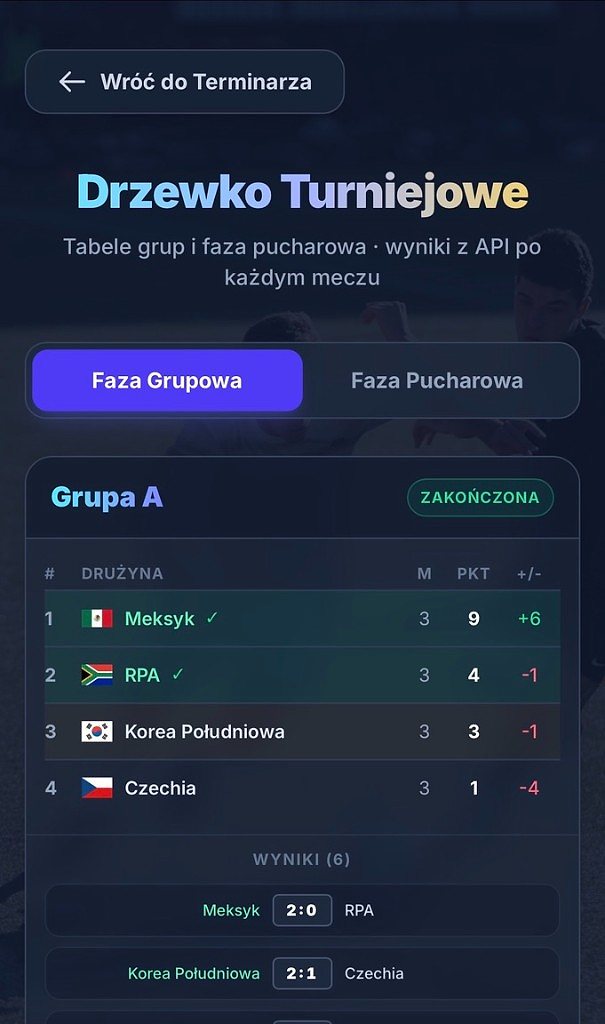 Group tables — completion status, qualifiers and match results synced from the API